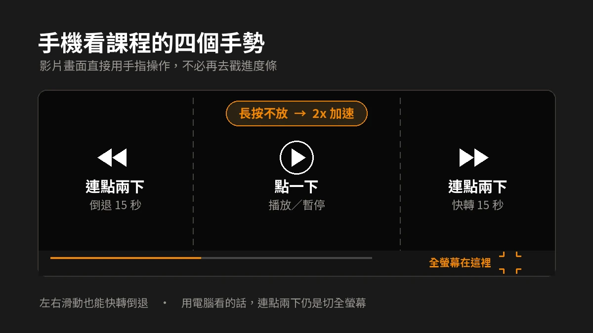 手機看課程，影片可以用手指操作了